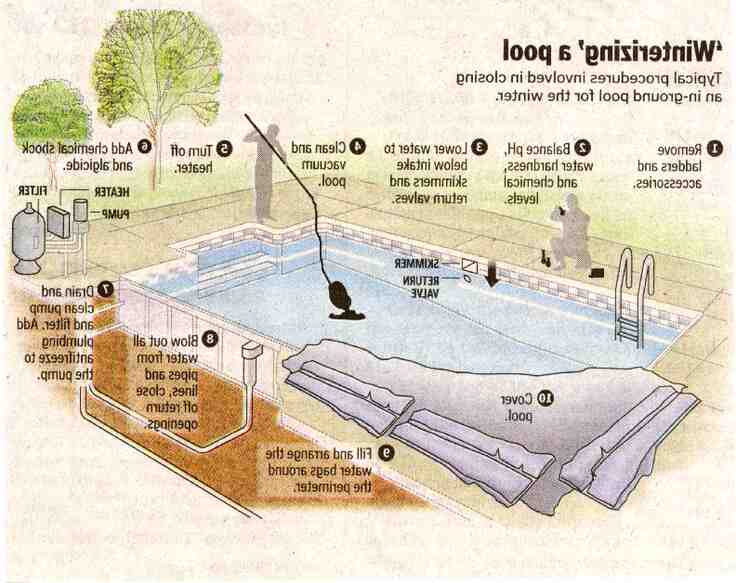 Comment mettre sa piscine en hivernage